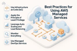 Best Practices for Using AWS Managed Services (1)