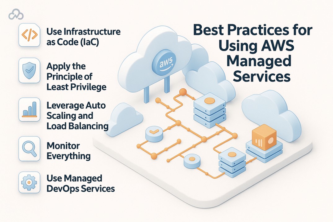 ☁️ AWS Managed Services for Modern Web Applications