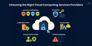 Choosing the Right Cloud Computing Services Providers