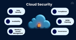 Cloud Security 