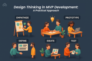 Agile MVP: Combining Design Thinking and Innovation