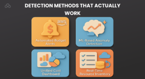Cloud Cost Optimization Best Practices for Efficiency