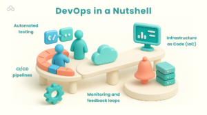 DevOps in a Nutshell