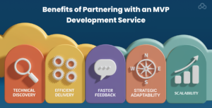 Agile Development MVP: Understand Your Customers Better