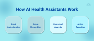 How AI Health Assistants Work