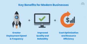 Key Benefits for Modern Businesses