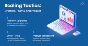Custom MVP Software Development for Sustainable Growth