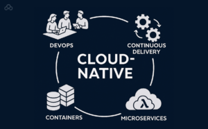 Cloud Computing Essentials Unlock Benefits of Efficiency