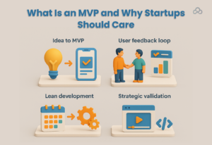 MVP Development Services for Startups to Reduce Risks