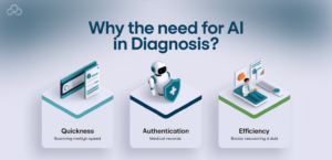 Clinical AI Transforming Patient Diagnosis Process