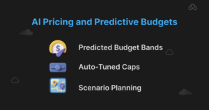 AI Pricing and Predictive Budgets