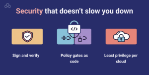 Security that doesn’t slow you down