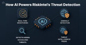 IP Security and Risk Management Essentials
