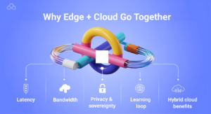 Cloud Computing Technology for Smart Decision Making