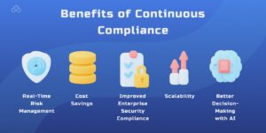 Benefits of Continuous Compliance