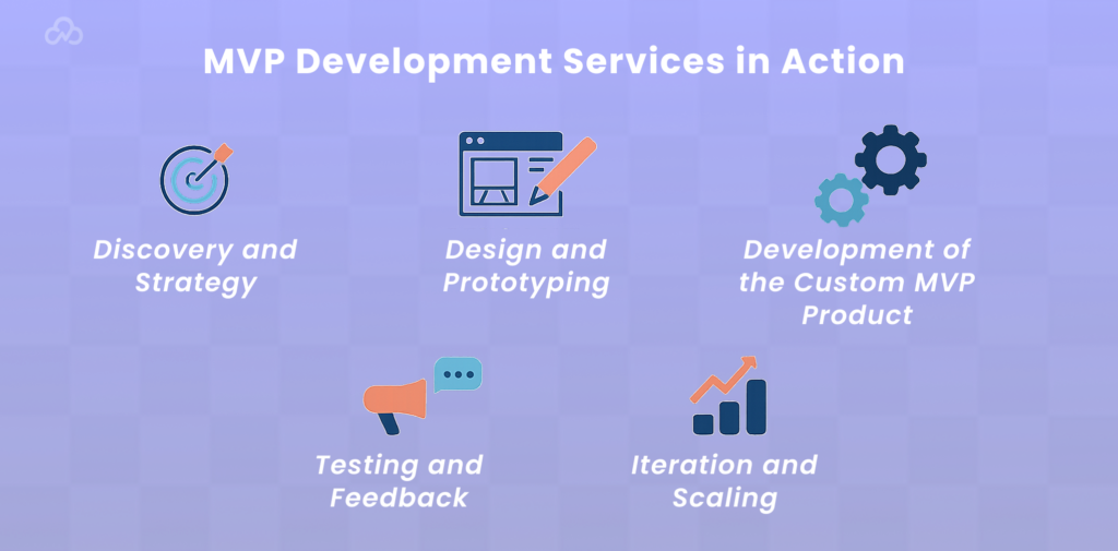 MVP Meaning in Product Development Explained