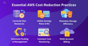 Essential AWS Cost-Reduction Practices