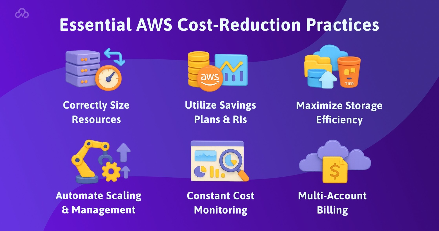 AWS Cost Optimization Strategies for Businesses