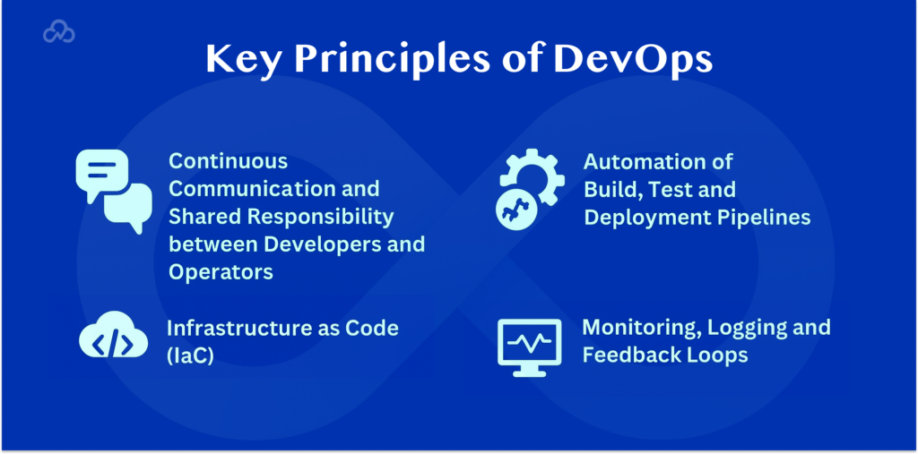 DevOps Consulting Services and Solutions Explained - blog-cloudastra