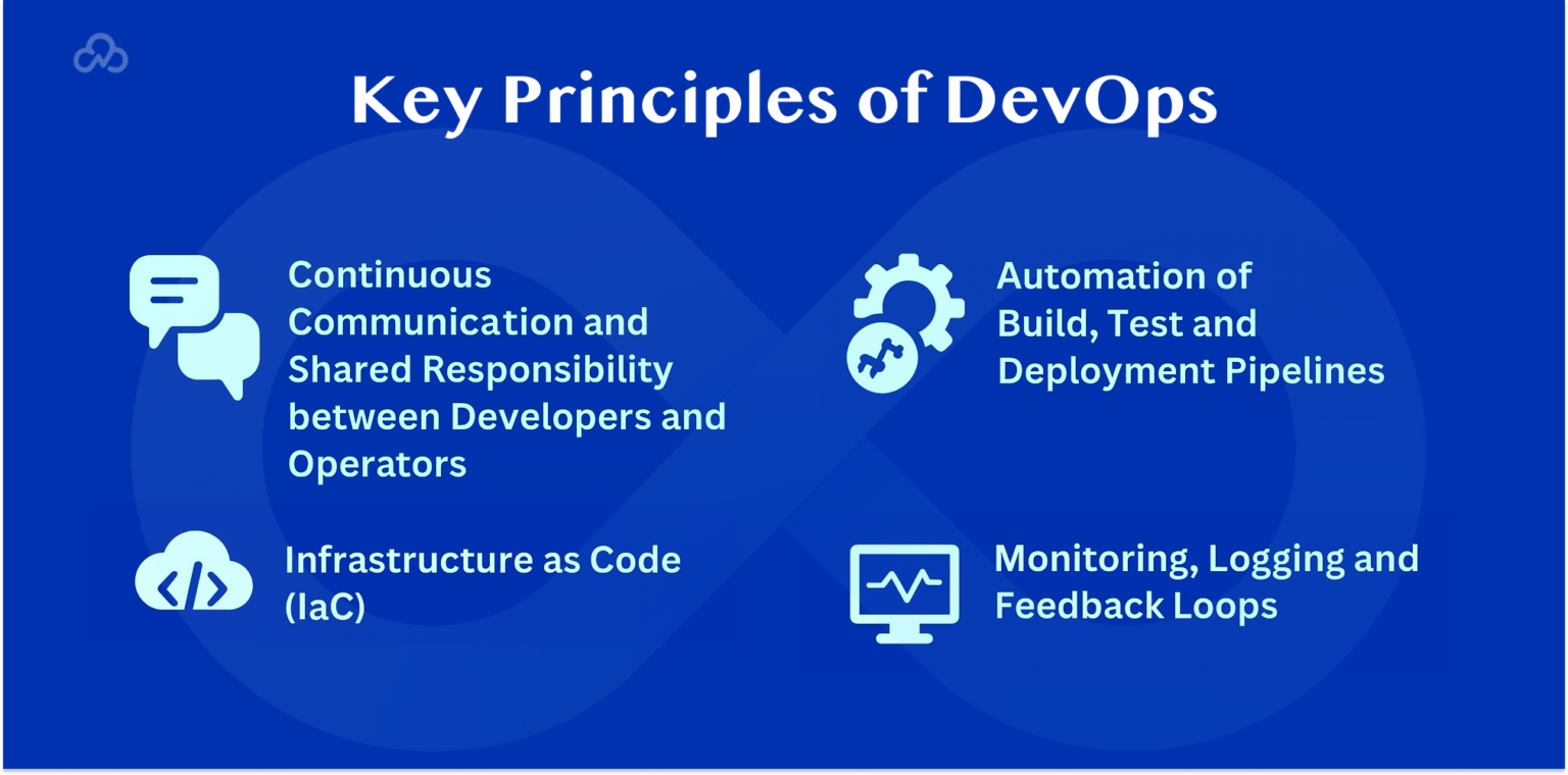 DevOps Consulting Services and Solutions Explained - blog-cloudastra