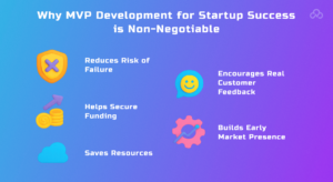 mvp development for startup