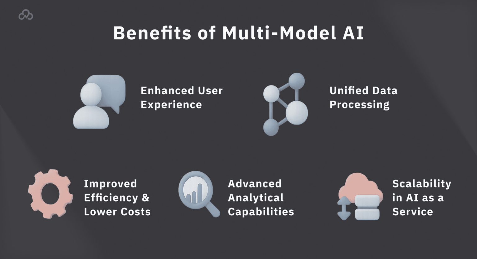 Multifunction Ai Multi Model AI: Transforming Data Interpretation 🤖