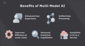 Benefits_of_Multi-Model_AI_optimized
