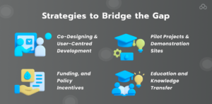 Strategies to Bridge the Gap