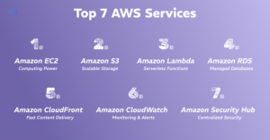 aws security best practices to Enhance Innovation