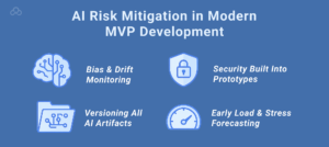 AI Risk Mitigation in Modern MVP Development