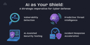 AI as Your Shield_ A Strategic Imperative for Cyber Defense