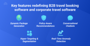 Key features redefining B2B travel booking software and corporate travel software