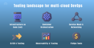 Tooling landscape for multi‑cloud DevOps