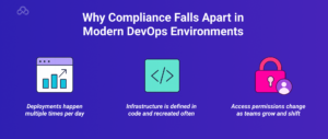 Why Compliance Falls Apart in Modern DevOps Environments