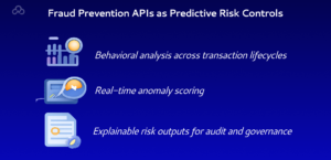Fraud Prevention APIs as Predictive Risk Controls