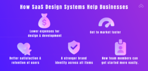 How SaaS Design Systems Help Businesses