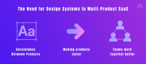 The Need for Design Systems in Multi-Product SaaS
