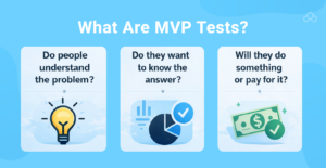 What Are MVP Tests