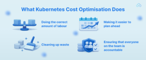 What Kubernetes Cost Optimisation Does