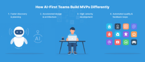 How AI-First Teams Build MVPs Differently