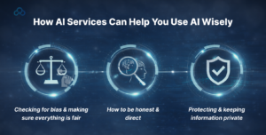 How AI Services Can Help You Use AI Wisely