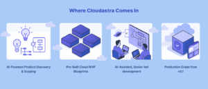 Where Cloudastra Comes In