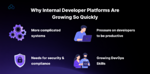 Why Internal Developer Platforms Are Growing So Quickly