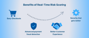Benefits of Real-Time Risk Scoring