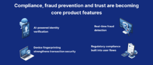 Compliance, fraud prevention and trust are becoming core product features