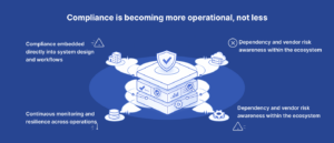 Compliance is becoming more operational, not less