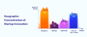 Geographic Expansion_ The Tier 2 and Tier 3 Growth Opportunity