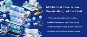 Mobile-first travel is now the standard, not the trend