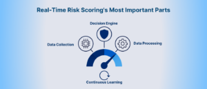 Real-Time Risk Scoring's Most Important Parts