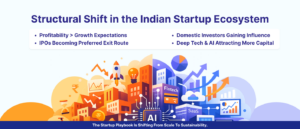 Structural Shift in the Indian Startup Ecosystem